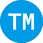 Logo of Trailblazer Merger Corpo... (TBMC).