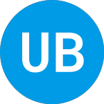 Logo of United Bankshares (UBSI).