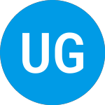 United Guardian Stock Price