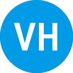 Logo of Venerable High Yield Fun... (VHYVX).