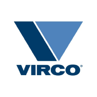Virco Manufacturing Stock Chart