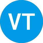 vTv Therapeutics Level 2