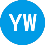 YRC Worldwide Stock Chart