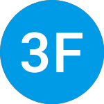 Logo of 360 Fund V (ZAADSX).