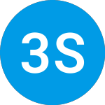 Logo of 360 Square Ii (ZAADVX).