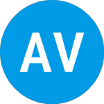 Logo of Alven Vi (ZACXSX).