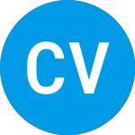 Logo of Catapult Ventures Ii (ZAJWYX).