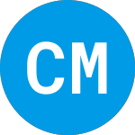 Logo of Churchill Middle Market ... (ZAKWIX).