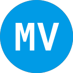 Logo of Max Ventures Fund Iii (ZBLURX).