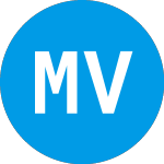 Logo of Meridia V (ZBMFRX).