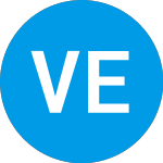Logo of Verdane Edda Iii (ZCNIFX).