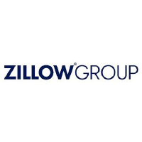 Zillow Stock Chart