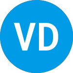 Logo of VelocityShares Daily Inv... (ZIV).