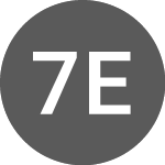 7x7 Energiewerte Deutschland II GmbH