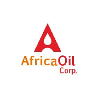Africa Oil Stock Chart