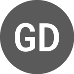 Logo of Groupe Dynamite (GRGD).