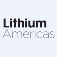 Lithium Americas Stock Chart