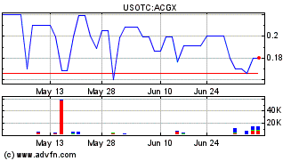 Blue Horseshoe Stocks- ACGX Update & Others