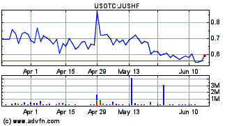 Jushi (QX) Stock QuoteJUSHF - Stock Price, News, Charts, Message Board,  Trades