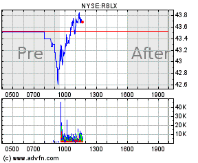 Roblox Corp (RBLX) Stock Message Board