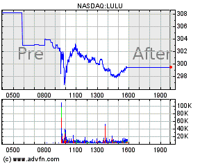 Lululemon Athletica (LULU) Stock Price, News & Analysis
