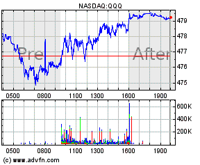 Invesco QQQ Trust (QQQ) Stock Price, Quote, News & Analysis 