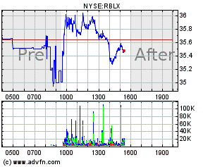 Roblox Share Price. RBLX - Stock Quote, Charts, Trade History