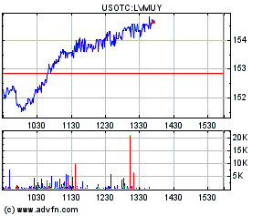 Buy LVMUY Stock - LVMUY Stock Price Today & News 