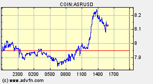 COIN:ASRUSD