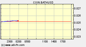 COIN:BATHUSD