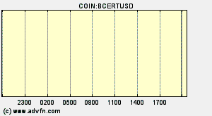 COIN:BCERTUSD