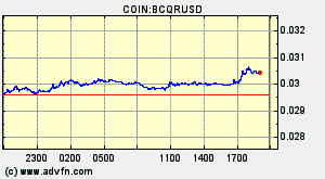COIN:BCQRUSD