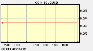 COIN:BCUGUSD