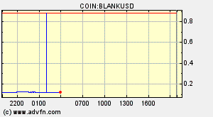 COIN:BLANKUSD