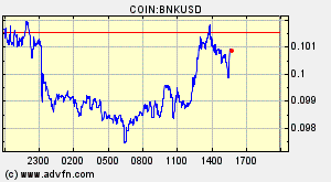 COIN:BNKUSD