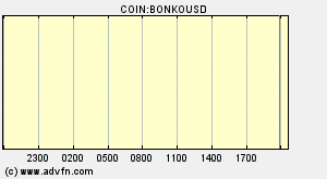 COIN:BONKOUSD
