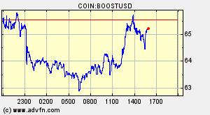 COIN:BOOSTUSD