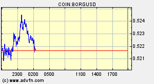 COIN:BORGUSD