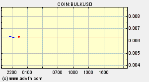 COIN:BULKUSD
