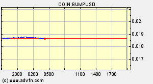COIN:BUMPUSD