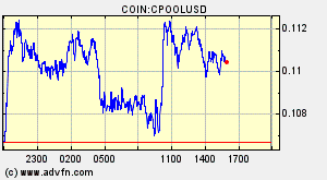 COIN:CPOOLUSD