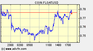 COIN:FLOATUSD