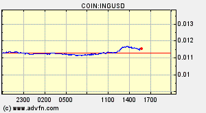 COIN:INGUSD