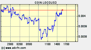 COIN:LOCGUSD