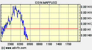COIN:MAPPUSD