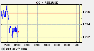 COIN:REB2USD