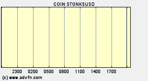 COIN:STONKSUSD