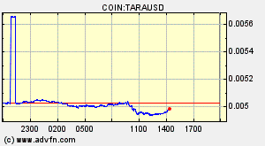 COIN:TARAUSD