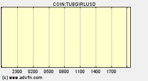 COIN:TUBGIRLUSD