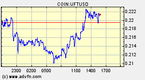 COIN:UFTUSD